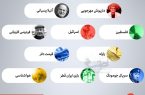 بیشترین جستجوی گوگل ایرانیان در مهر ۱۴۰۲